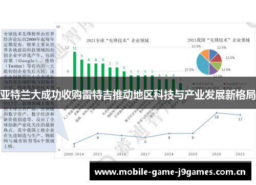 亚特兰大成功收购雷特吉推动地区科技与产业发展新格局 亚特兰大成功收购雷特吉推动地区科技与产业发展新格局