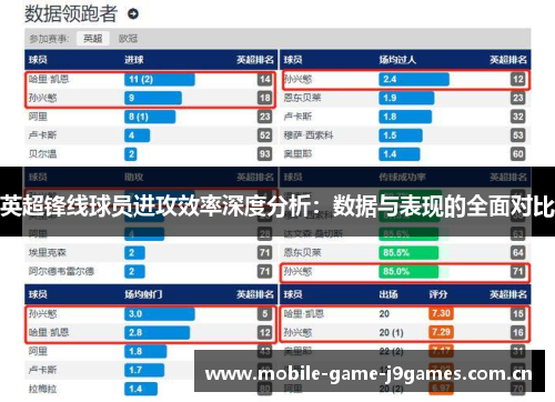英超锋线球员进攻效率深度分析:数据与表现的全面对比 英超锋线球员进攻效率深度分析:数据与表现的全面对比